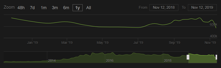 Cs Source Steam Charts