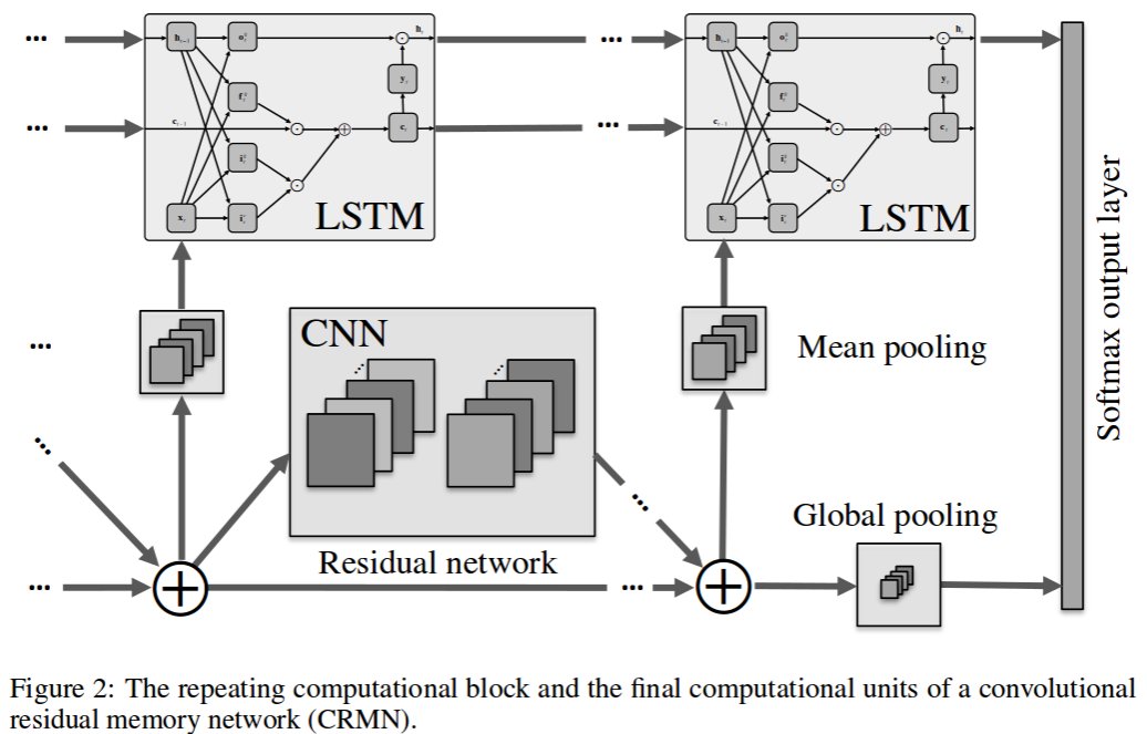 CRMN