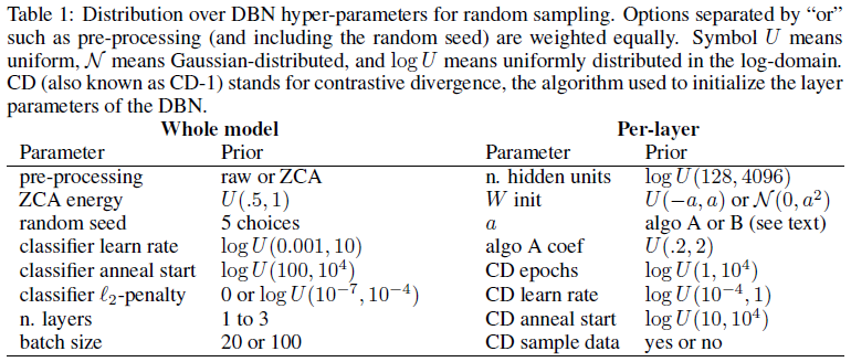 a table of hyperparams