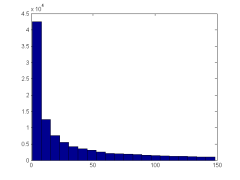 log-uniform times five