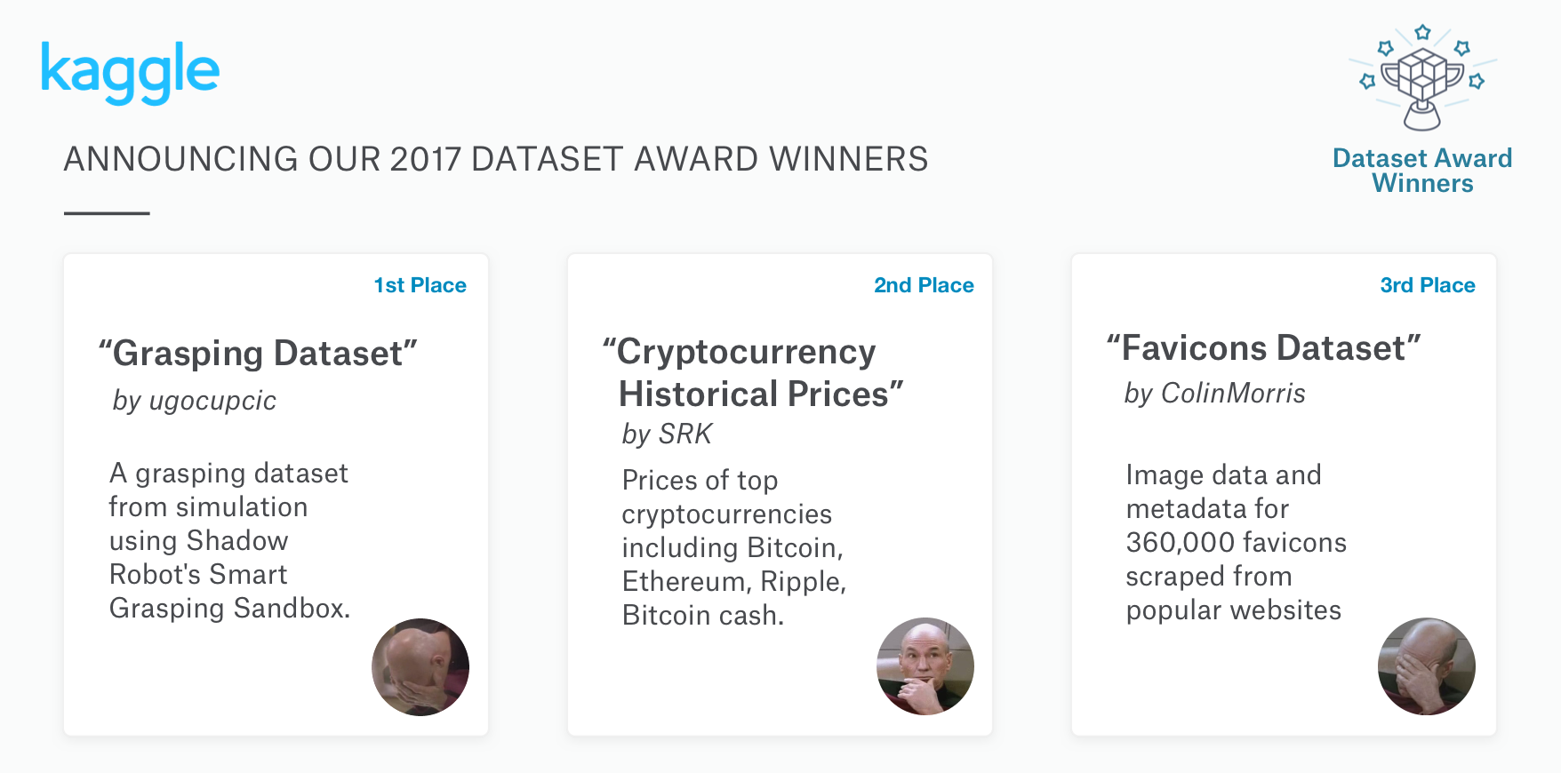 Kaggle Dataset Award Winners