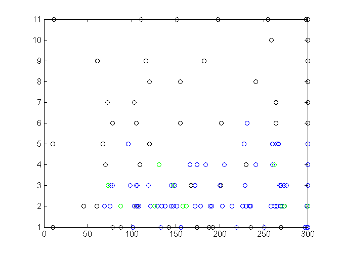 experiment three results