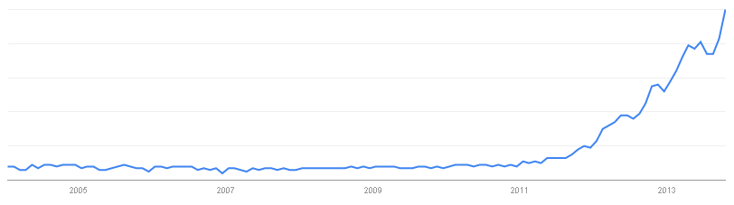Google Trends: big data