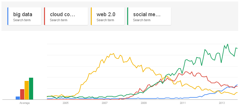 Google Trends: big data, 