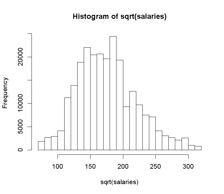 a square root of salaries histogram